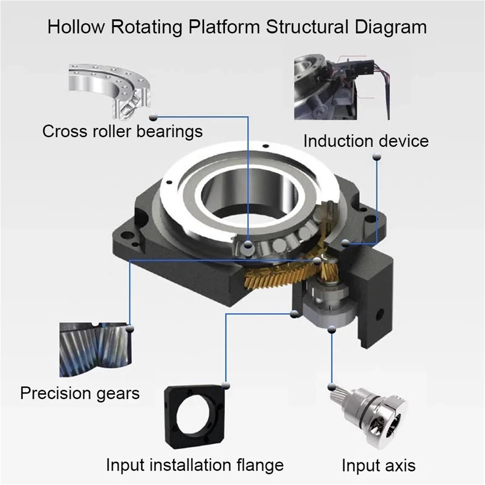 Réducteur planétaire 130 mm 1 arcmin Plateforme rotative Creuse Remplace Le Moteur DD/Le diviseur de Came Moteur Pas à Pas 10/18:1 Biseau Nema23 Nema34(Ratio 150 to 1,9.525mm Input Nema23)