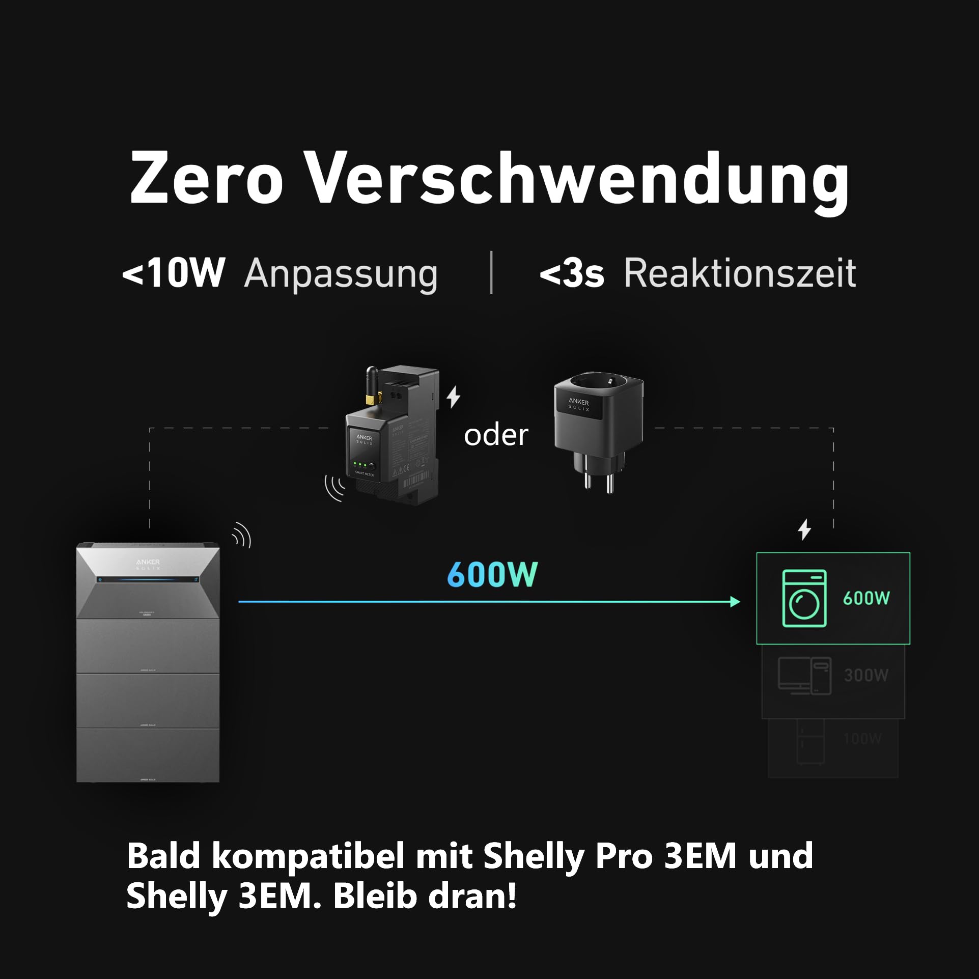 ALLDREI® Solarbank 2 E1600 AC Speicher für Balkonkraftwerk, All in One Stromspeicher 1,6kWh mit Wechselrichter, Komplettset mit EZ1 Wechselrichter & Smarten Zähler, 0% MwSt.