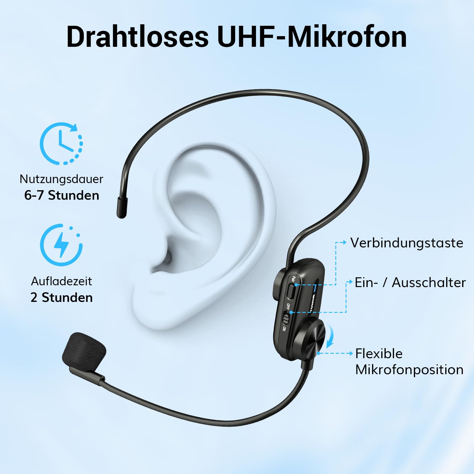TONOR Sprachverstärker Tragbar, Wiederaufladbarer Mini Stimmverstärker mit Bluetooth Lautsprecher, Wireless Mikrofon-Headset, 25 m PA-System für Trainer, Reiseführer, Tagungen, Fitness, K11