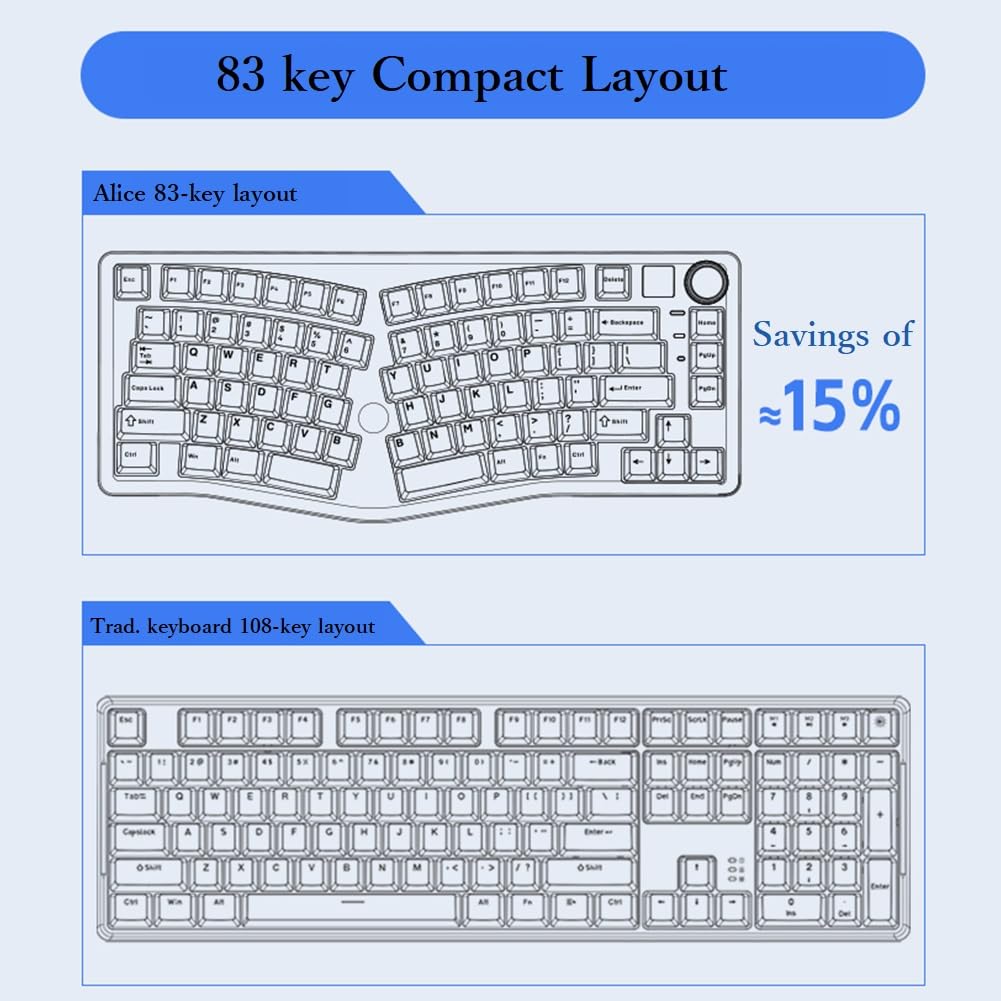 Amazon.com: Odpaltoy A75 Alice-Layout Mechanical Keyboard with