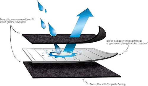 Miniatura 5 de La estera de la salpicadura de la parrilla del gas, Gris