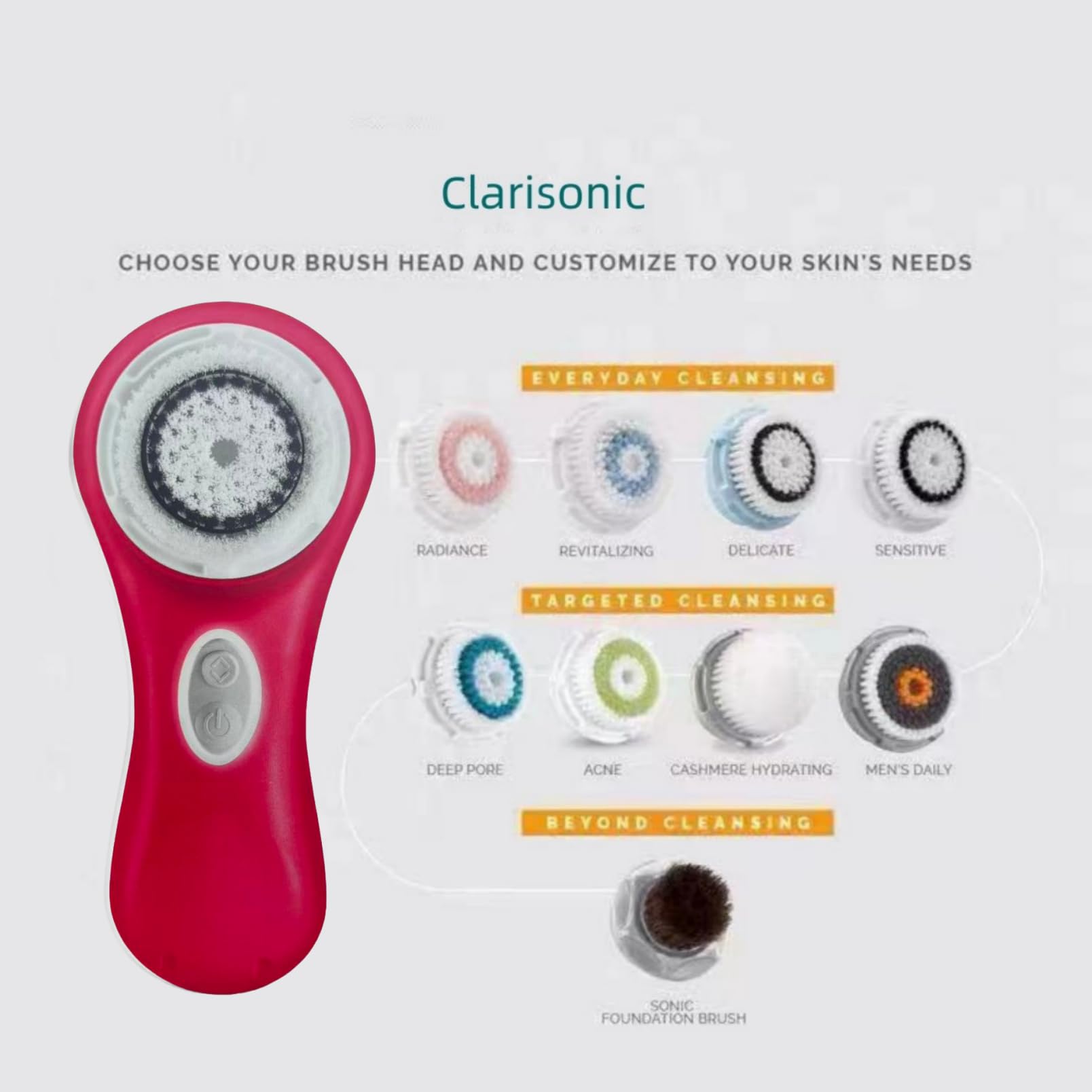 Amazon.co.jp: Clarisonic Mia 2 ソニック洗顔ブラシシステム 敏感な