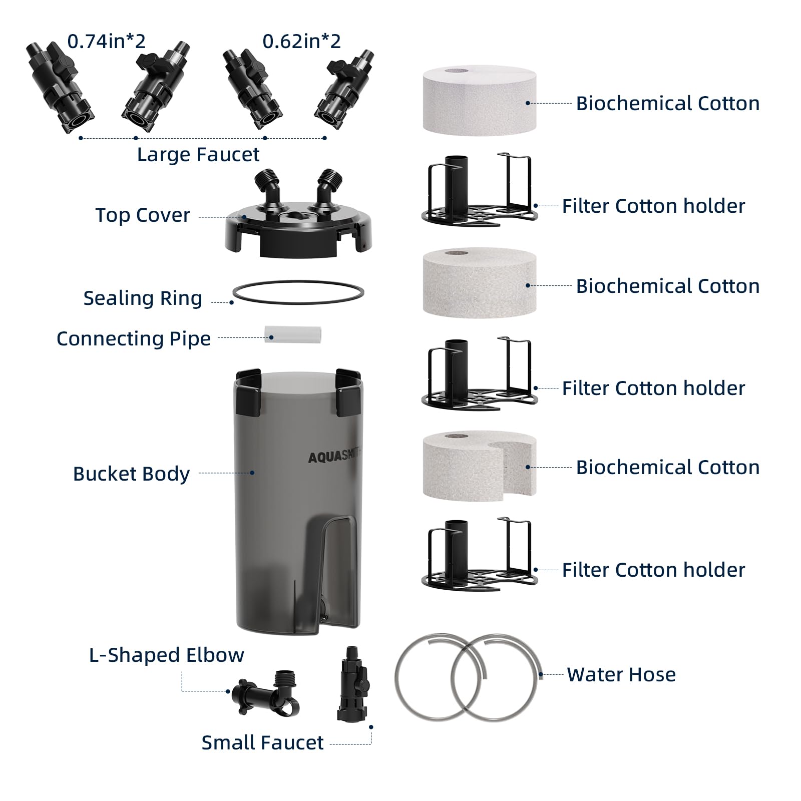 AQUASMITH Filtros de prefiltro no alimentados para acuario, filtro de acuario autolimpiante, forma un sistema de filtración sinérgico con filtro de recipiente principal, extiende el mantenimiento del