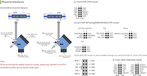 Miniatura 4 de Waveshare El programador del depurador Atmel-ICE de SAM AVR apoya JTAG SWD PDI TPI aWire SPI y debugWIRE