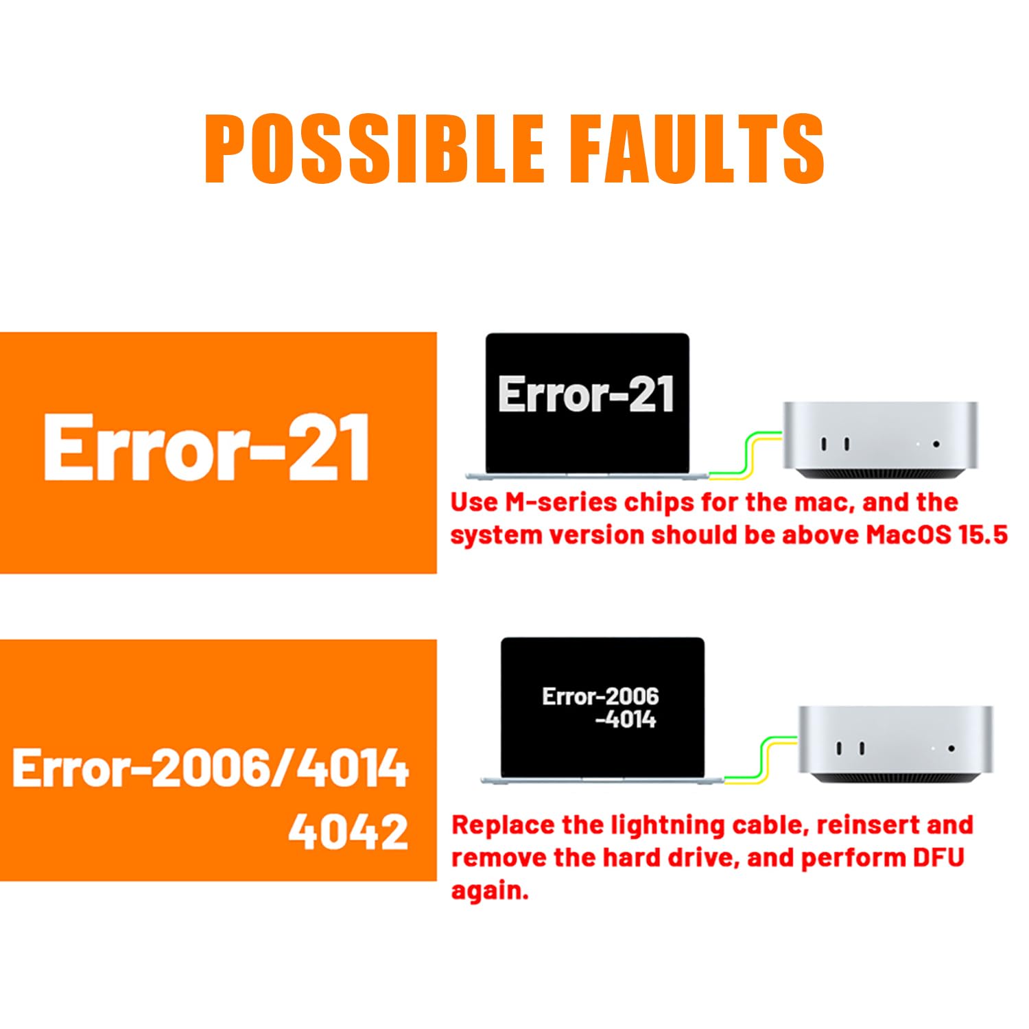 M4 Macmini SSD 1TB, Hard Disk Storage Upgrade for Mac mini M4 - Detailed View