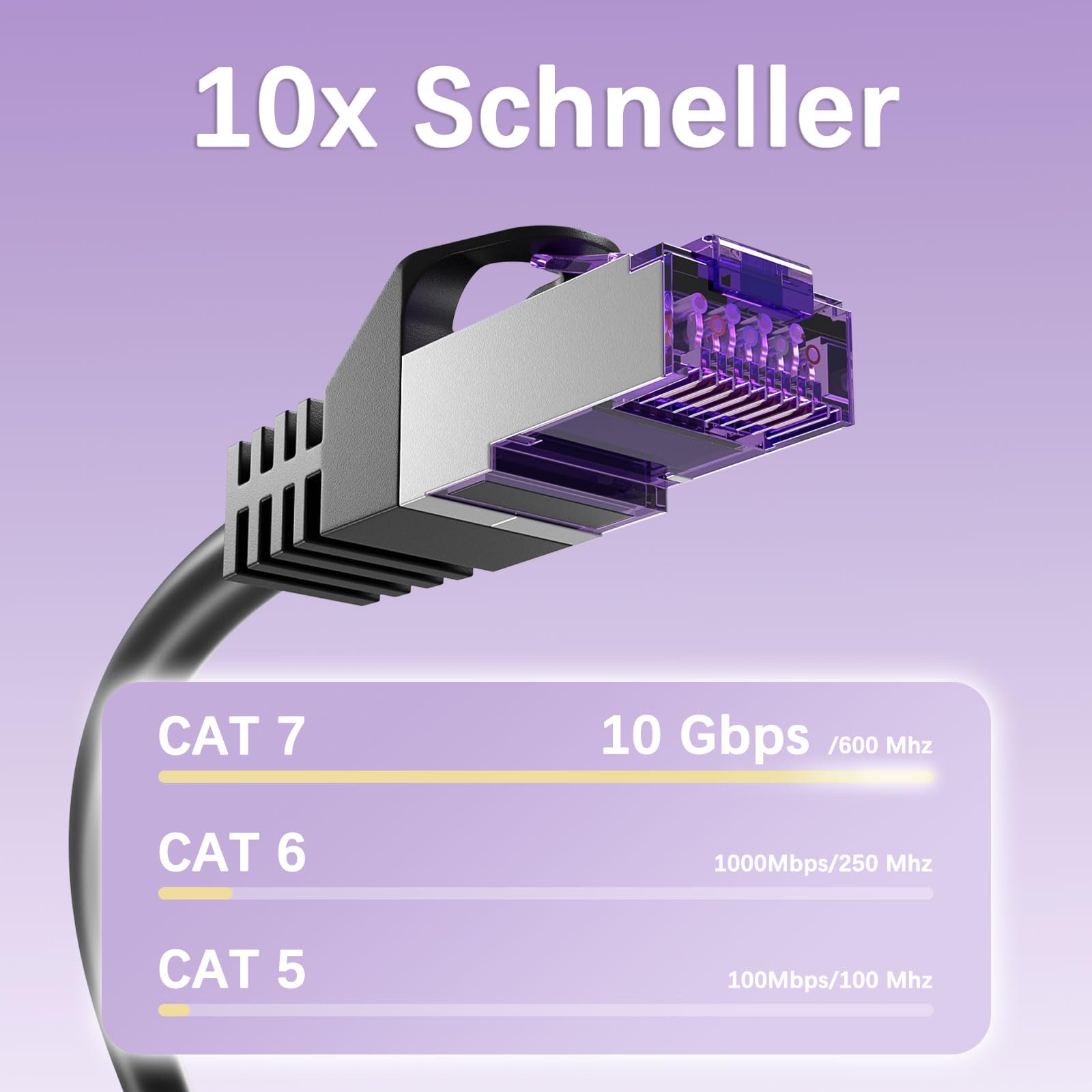 FGB Câble patch 10 Gbit/s 0,5 m x 20, câble réseau RJ45 CAT 7 - Noir | Câble Ethernet SFTP PIMF en cuivre - 50 cm - Organisation d'armoire réseau - Câble LAN DSL court CAT7 CAT6 CAT5