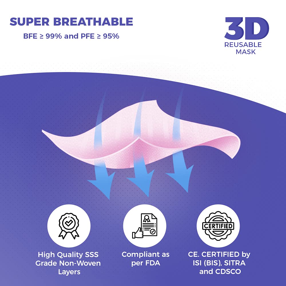 Careview CARE VIEW N95 3 Dimensional Disposable Face Mask with 4 Layered Filtration, SITRA and BIS(ISI) certified & Incredibly Soft Spandex Non Woven Fabric Ear loop (PINK, PACK OF 50) - Image 2 thumbnail