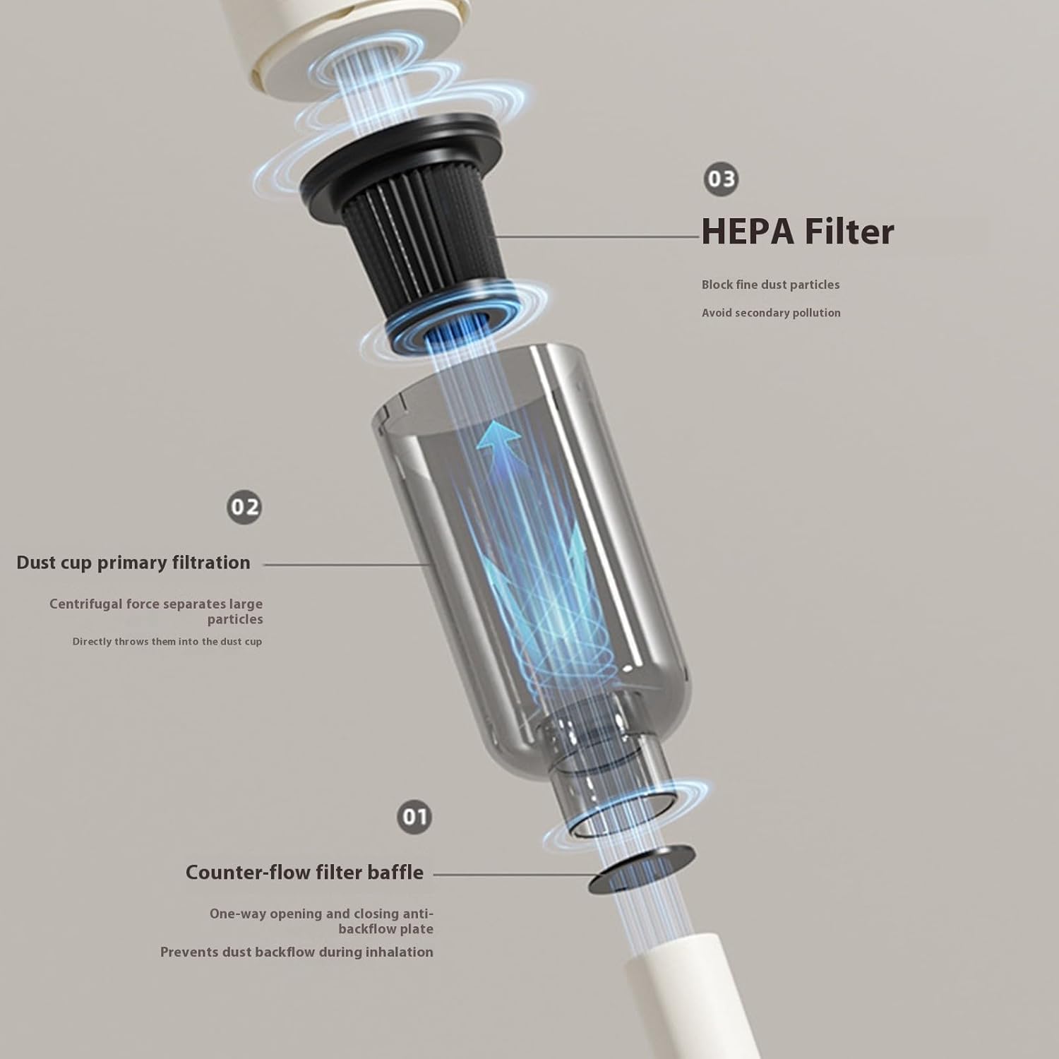 Multi-Surface Rechargeable Vacuum Cyclonic 45Min Runtime & Detachable Brush Set for Large Homes Vacuum Against Regurgitation