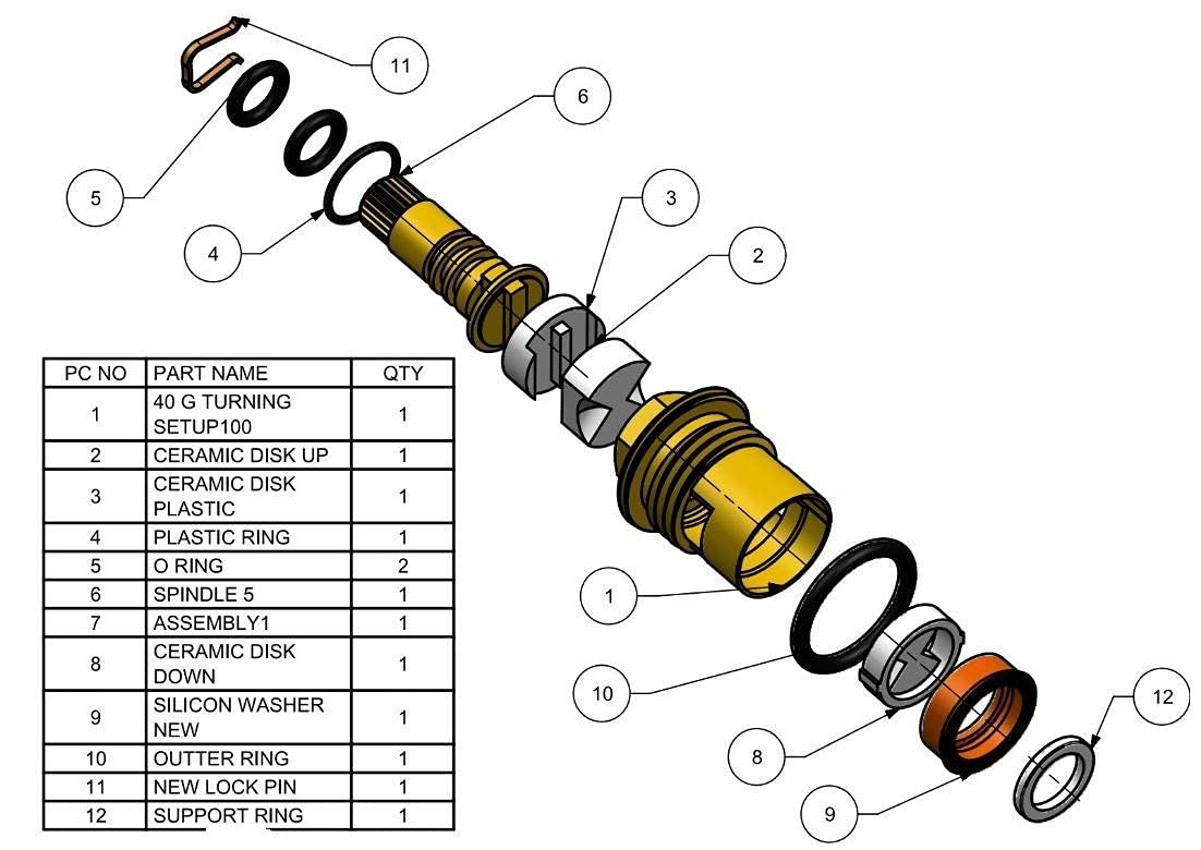 Product Variant View
