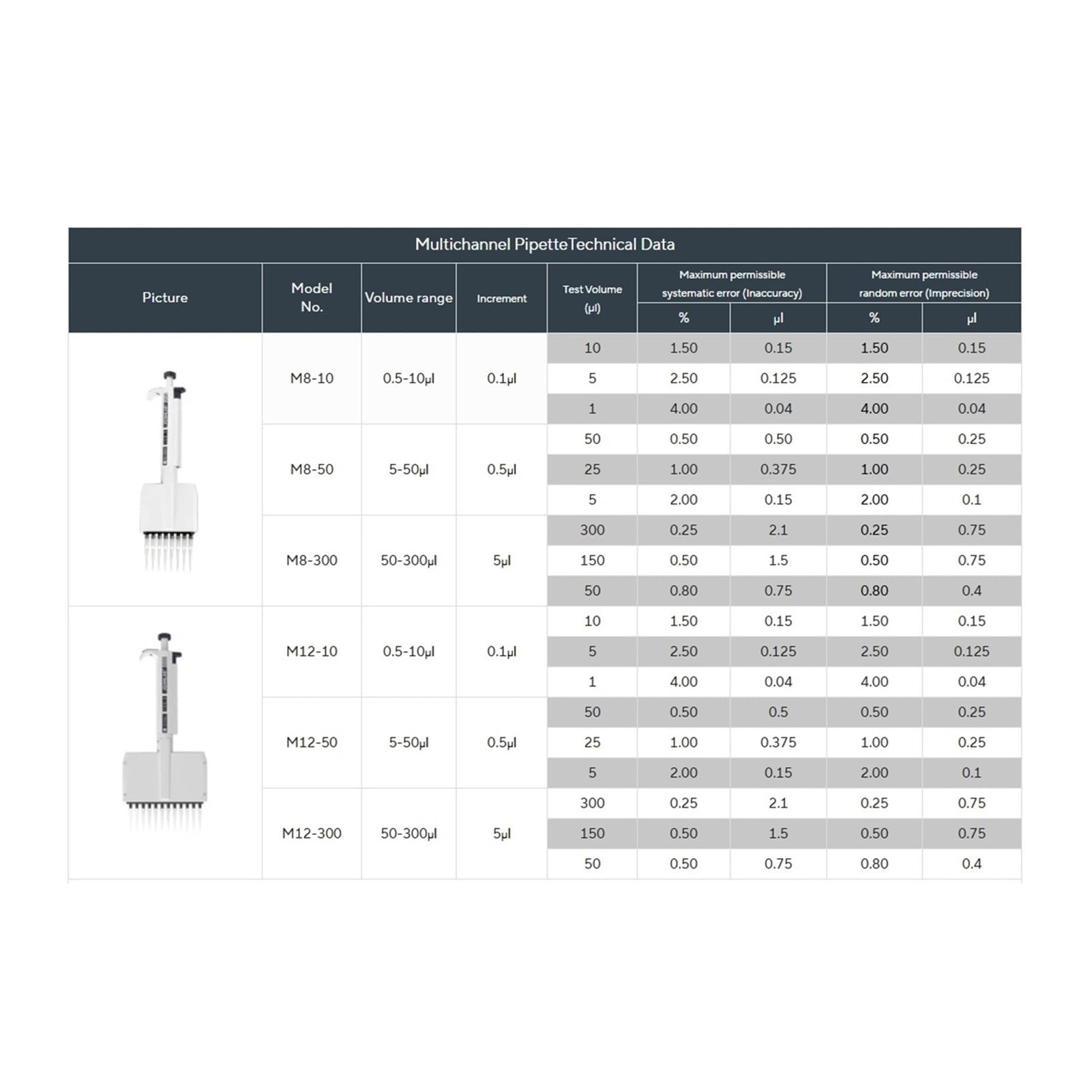 pipeta de laboratorio Pipeta de 8 canales Pipeta multicanal de 12 canales Micropipeta digital ajustable manual de laboratorio(8 Channels 5-50ul)