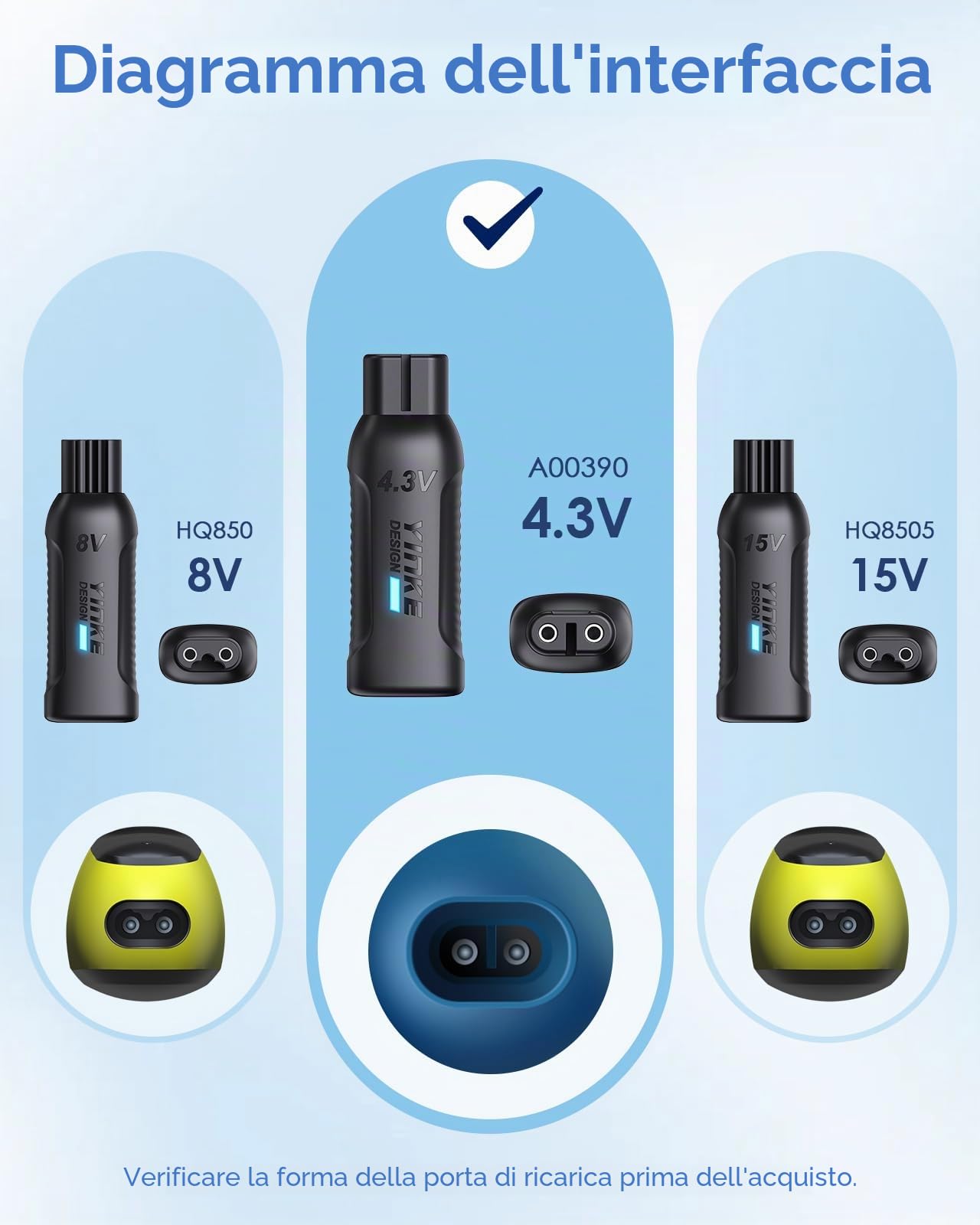 4,3 V Convertitore di Caricabatteria per Rasoio Elettrico Tipo C da Philips Oneblade QP2510/QP2515/QP2520/QP2620, Adattatore di Alimentazione per Rasoio Elettrico A00390 (cavo escluso)