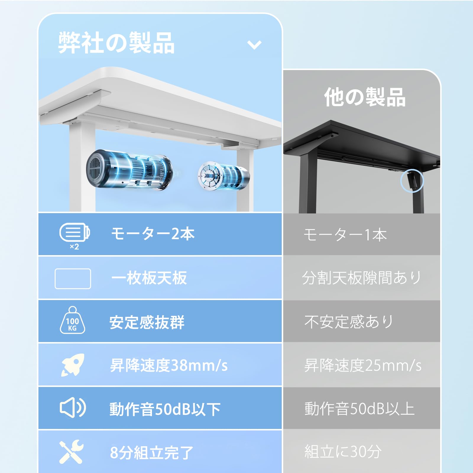 【人気】Sunon 電動昇降デスク　メモリ機能　モーター2本 Amazon.co.jp: Sunon 電動昇降式デスク 2モーター付き 一枚板 幅