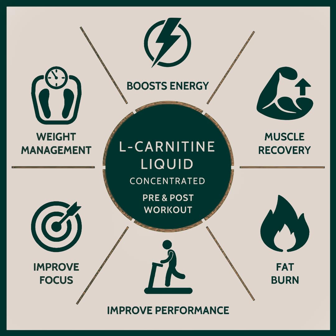 cla l carnitine pills EXALT The Carni Burn L-Carnitine 4200mg | 10mg Yohimbine Caps main image 0