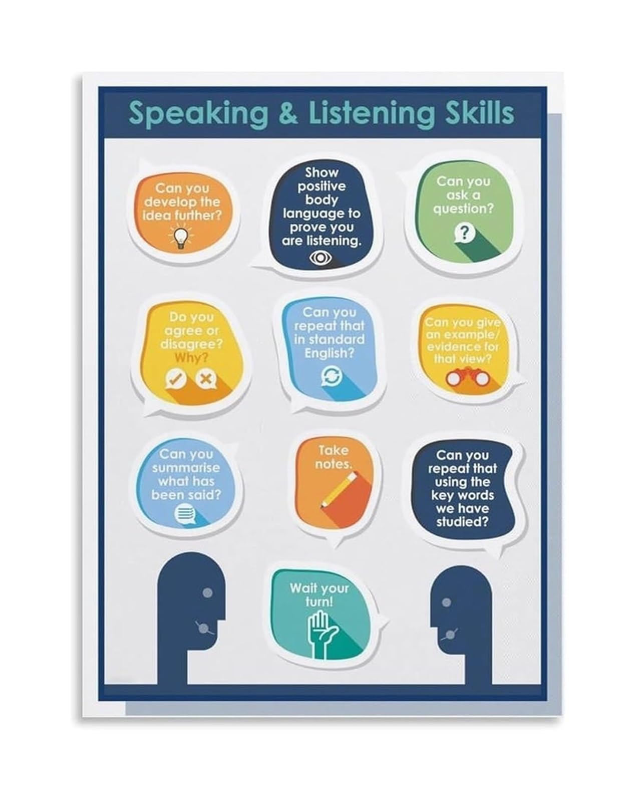 MDBJTCYZN Oral Communication Skills Poster Discussion Prompts for Speaking and Listening Canvas Wall-Art Classroom Decor(Framed,12x18inch(30x45cm))