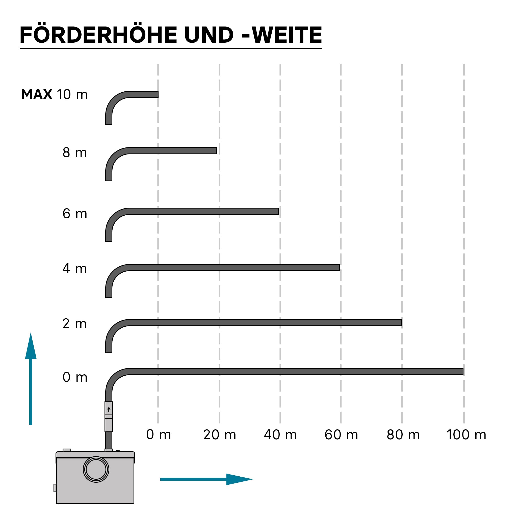 Wiltec 3/1 Kleinhebeanlage 600 W mit Häcksler, Hebeanlage bis 10 m Höhe, Abwasserhebeanlage mit 3 Einlässen, für WC und Dusche