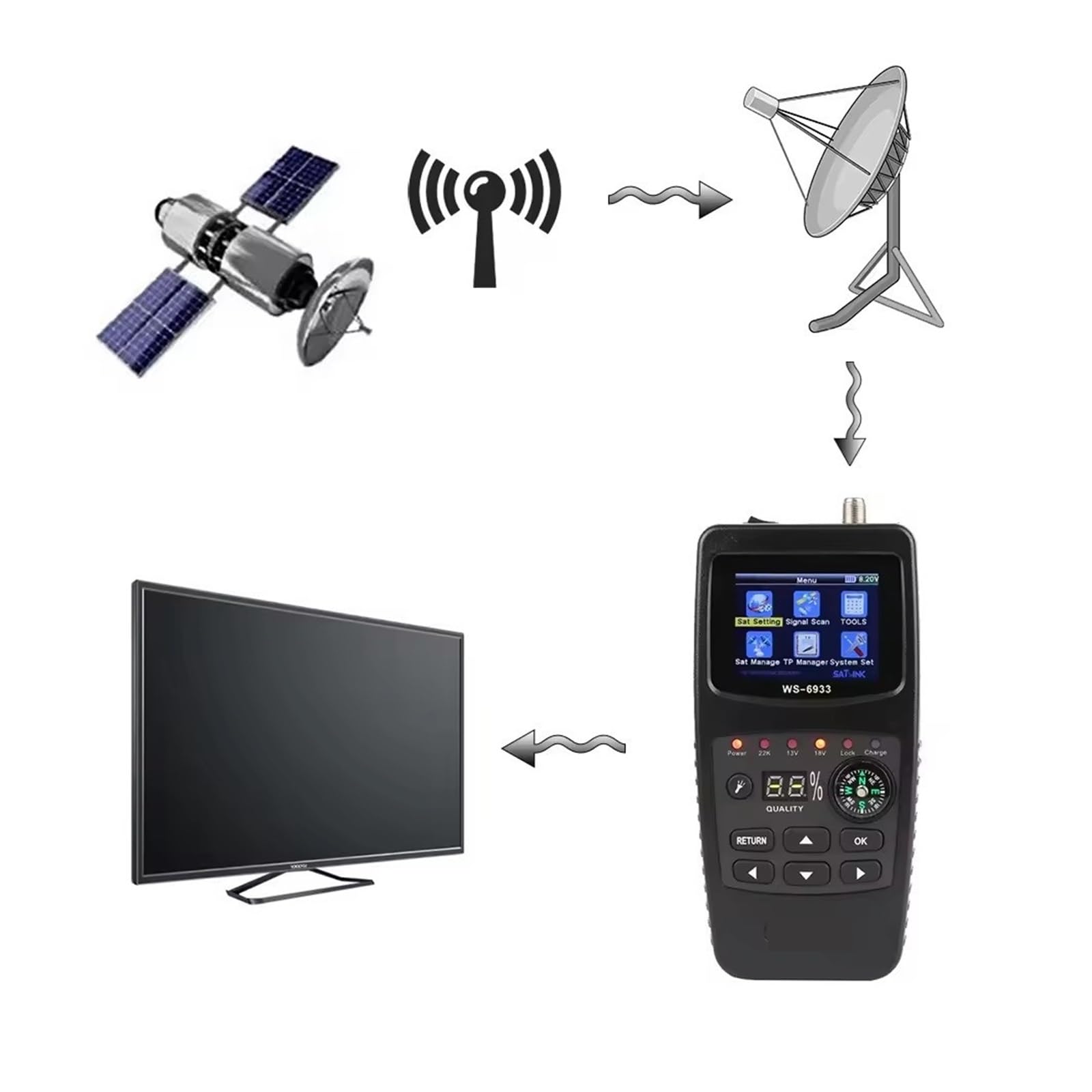 Rilevatore satellitare for decoder DVB-S2 WS-6933(Noir)