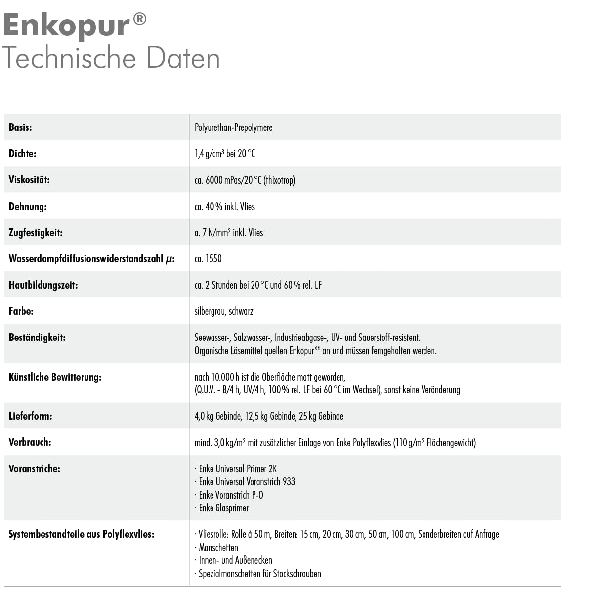Enkopur 11619SG Enke Flüssigharz 4kg Silbergrau Dauerhafter Schutz vor Feuchtigkeit auf Dächern. Dachflächen, Balkone, Terrassen, Anschlüsse und Durchdringungen