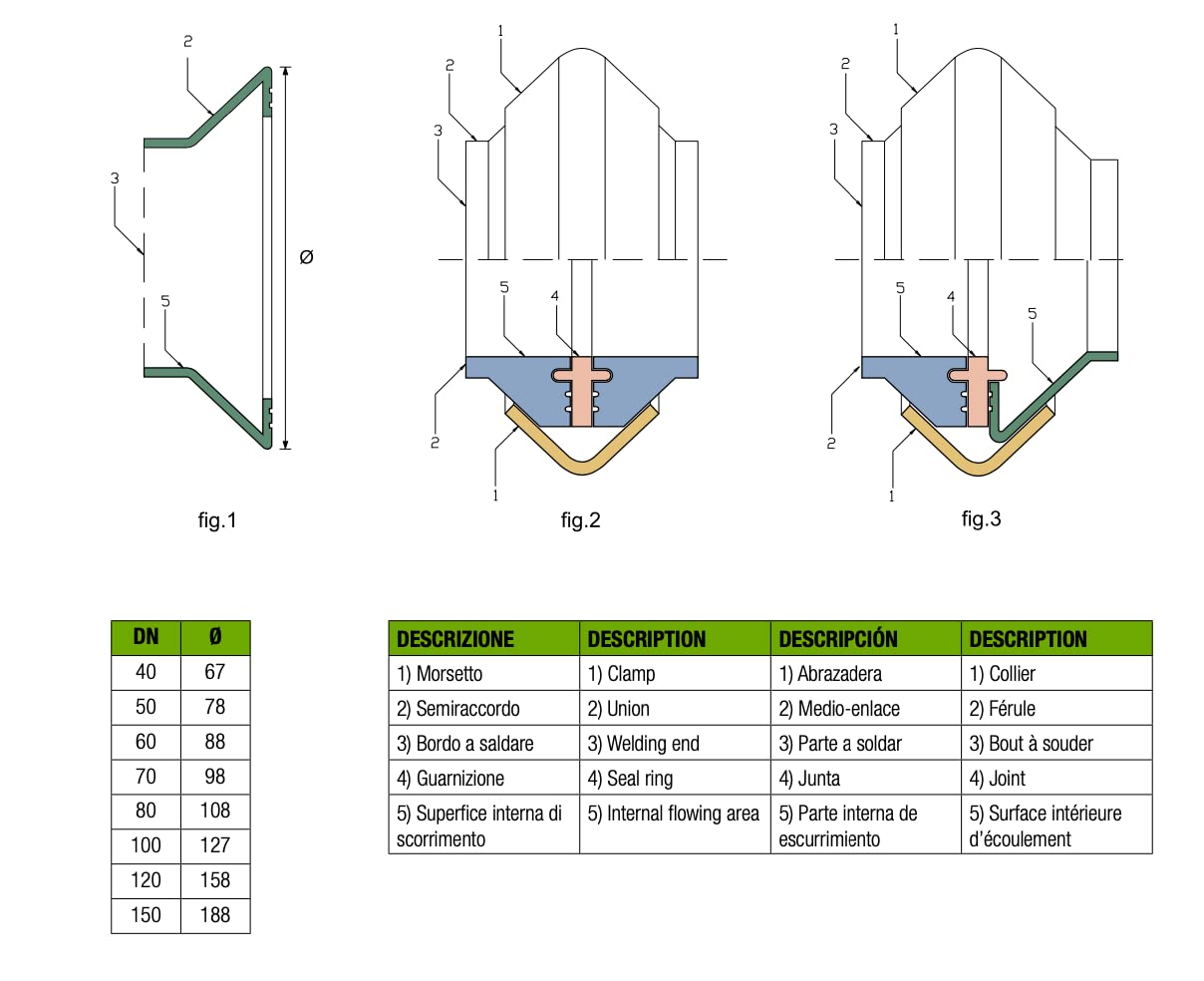 Garolla Guarnizioni morsetto Garolla per tubi - Guarnizioni per Stringitubo garolla per alta prestazione - Guarnizioni in EPDM (DN 100)