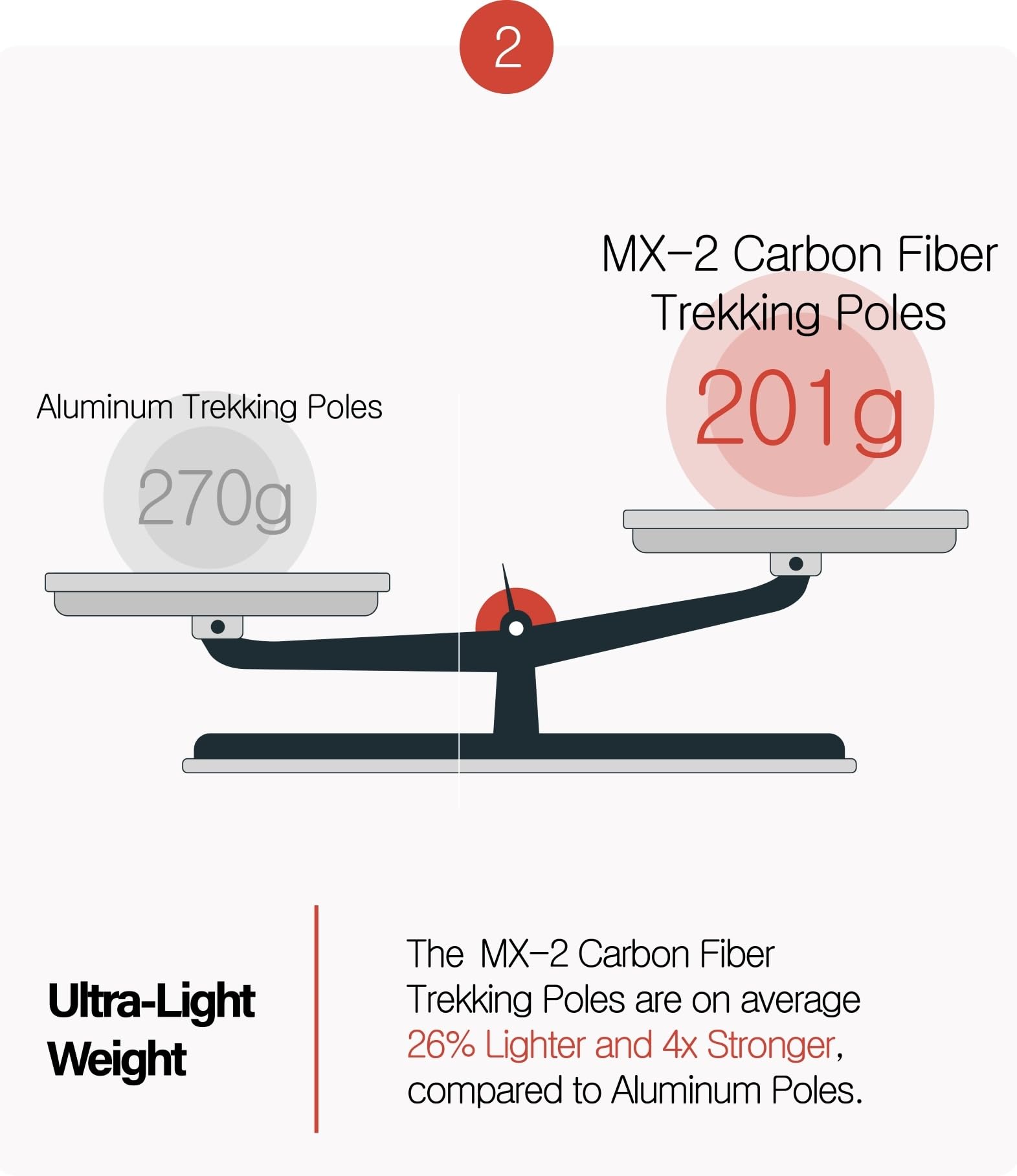 Black Diamond Pursuit Shock - Bâtons Randonnée