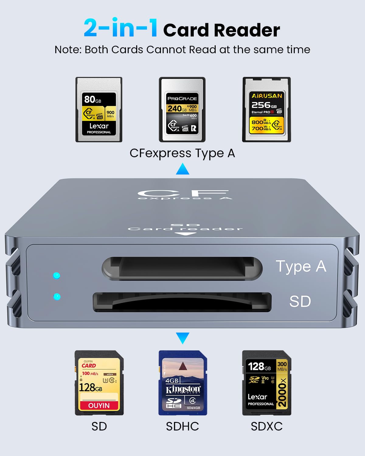 Dual-Slot CFexpress Typ A & SD-Kartenleser, USB 3.2 10 Gbit/s High-Speed ​​Speicherkartenadapter