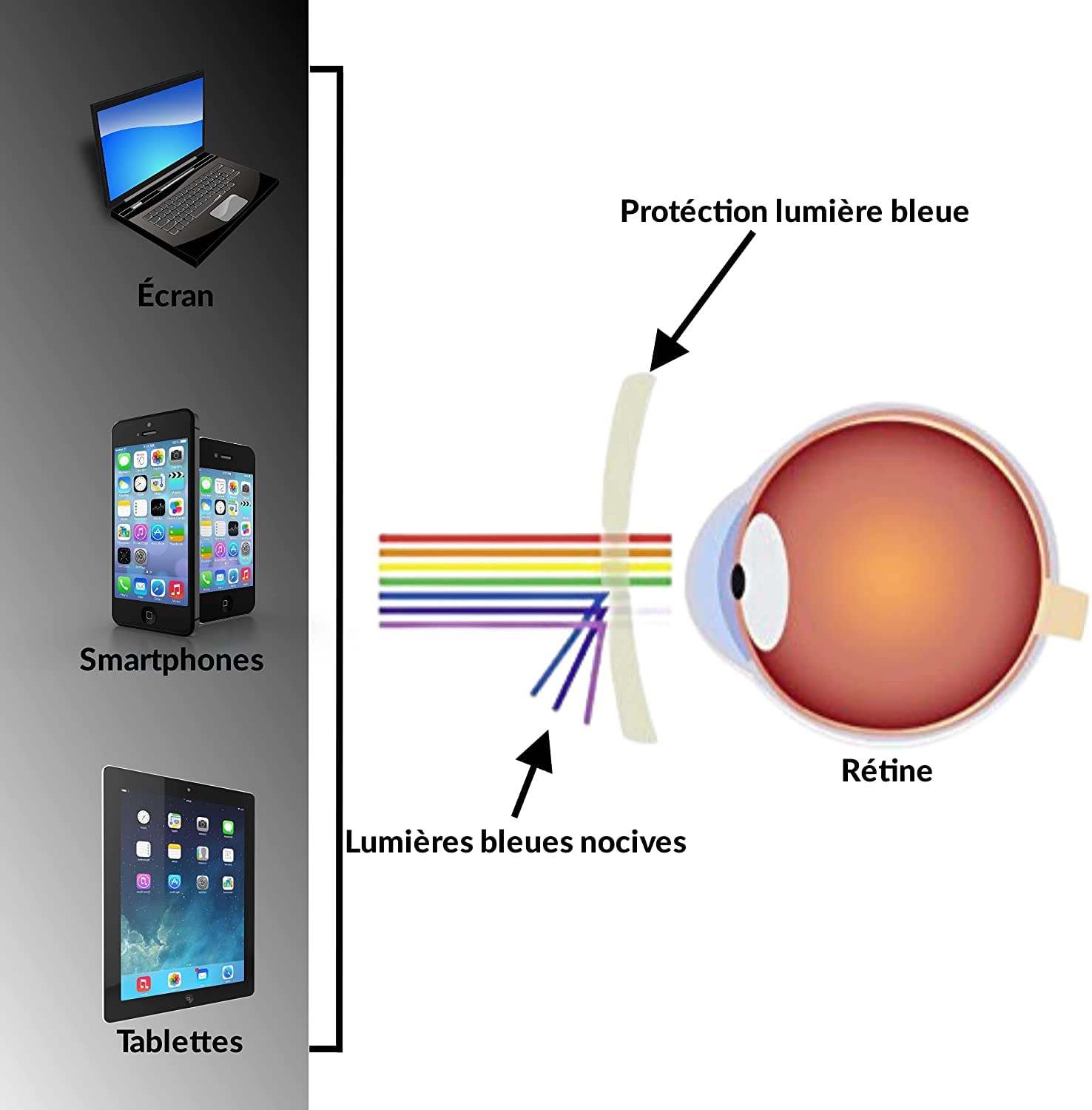 LIMINI-Occhiali anti luce blu e UV per uomo e donna, blu Light Blocking Glasses, occhiali GAMING o lavoro, vetro senza correzione, accessori di protezione per schermi PC/telefono/console.