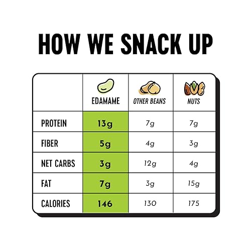 Miniatura 23 de The Only Bean Bocadillo crujiente de edamame asado (Sriracha), bocadillos ricos en proteínas (0.53 onzas) de chips de proteína saludables, alimentos