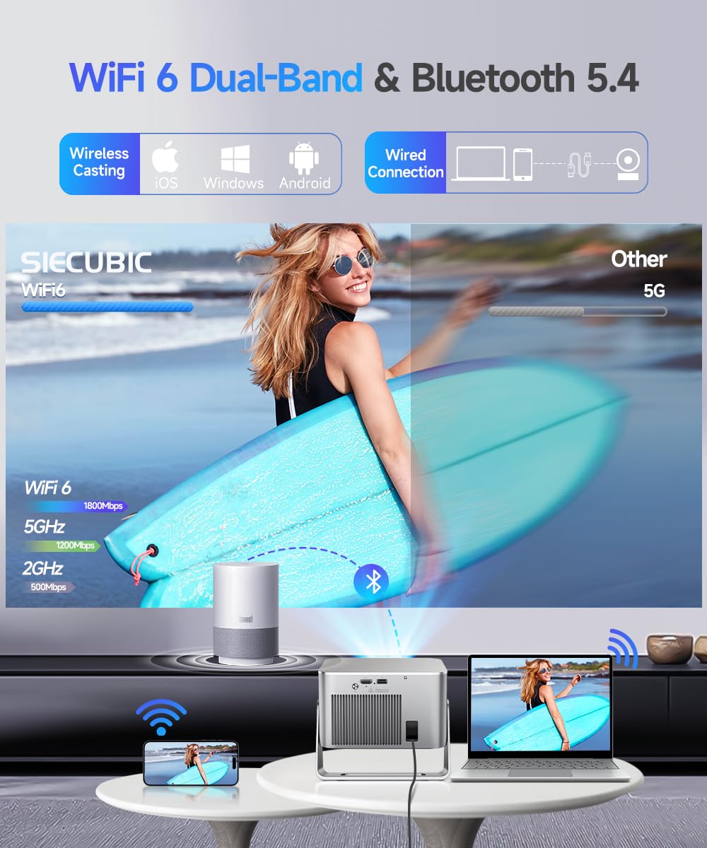 Mini Proyector Portatil 4K Full HD 1080P, 600 Lúmenes ANSI, Android 14 WiFi 6 Bluetooth 5.4, Corrección de Distorsión y Enfoque Automático, Cine en Casa Interior y Exterior