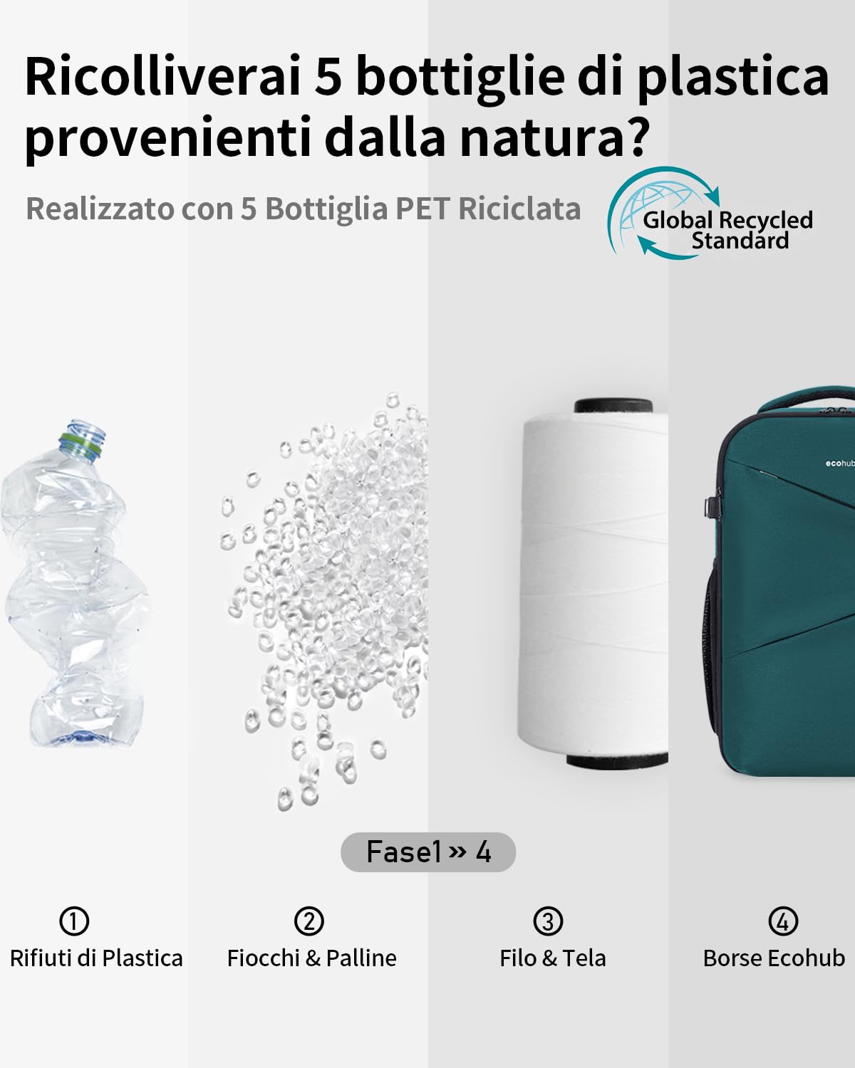 ECOHUB Zaino Ryanair 40x30x20 Leggero, Zaino da Viaggio 20L Resistente all'Acqua con Scomparto per PC Portatile da 14", Bagaglio a Mano in Tessuto PET Riciclato con 8 Tasche, per Uomo e Donna,Petrolio