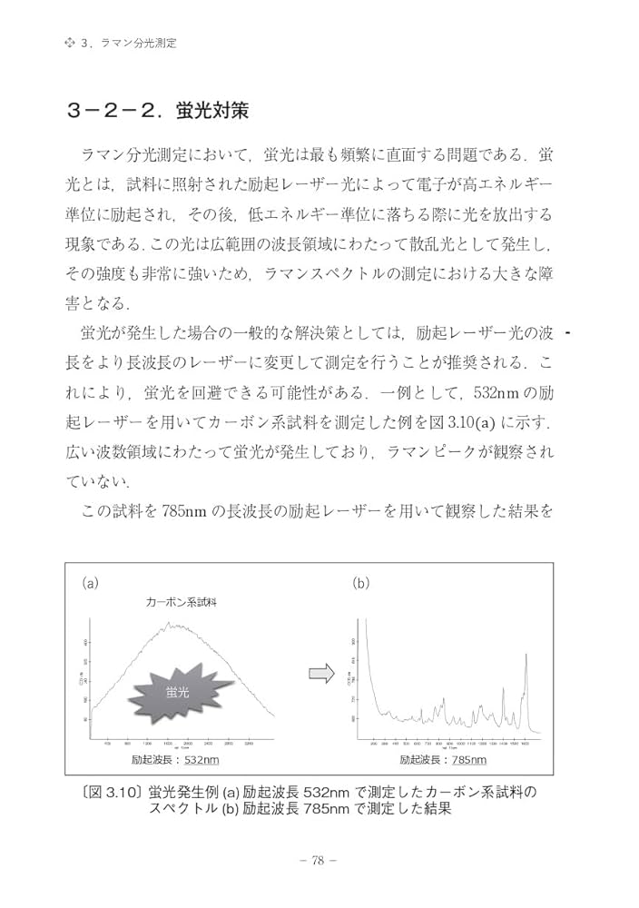 分光測定のためのレ-ザ-入門/講談社/日本分光学会（単行本（ソフトカバー）） 分光測定の基礎 (分光測定入門シリーズ 第 1巻) | 日本分光学会