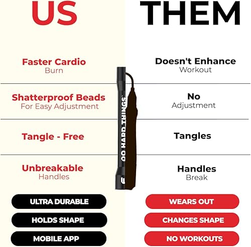 Miniatura 5 de Elite Jumps - Do Hard Things 1 Beaded Jump Ropes - Strong & Durable Materials - Black with Jump Rope Mat- Large Format IndoorOutdoor Non Slip Mat -