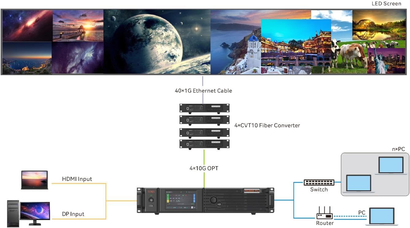 MX2000 Pro LED Display 8K All-in-one Controller Video Processor MX2000 Pro (Chassis only)
