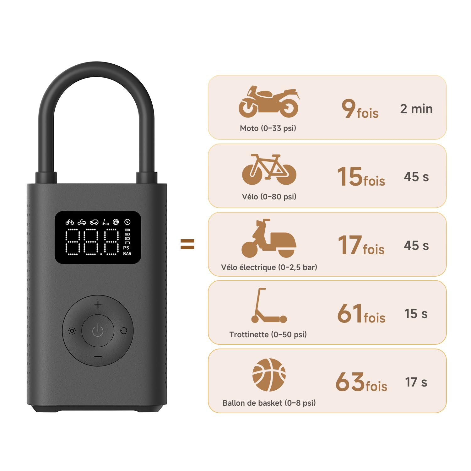 Xiaomi Compresseur Air 2, 150PSI, Gonflage Auto Voiture/Moto, Détection Pression, USB-C (25% Rapide)