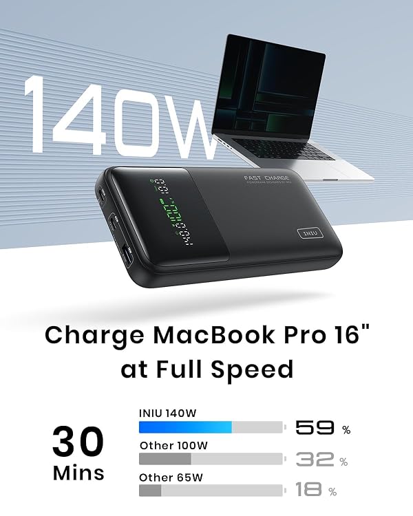INIU 140W Laptop Power Bank, Flight-Safe 27000mAh High Capacity Portable Charger with USB C Cable, Digital Display Phone Charger, 3 Ports Travel External Battery Pack for MacBook iPad Steam Deck etc by INIU - Image 2