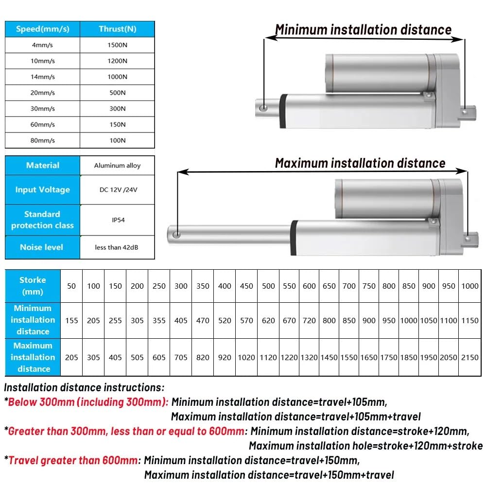 Attuatore lineare elettrico ad alta spinta da 1500 N, asta di spinta da 500 mm a 1000 mm, DC12 V(60mm-s 150N,550mm Stroke)