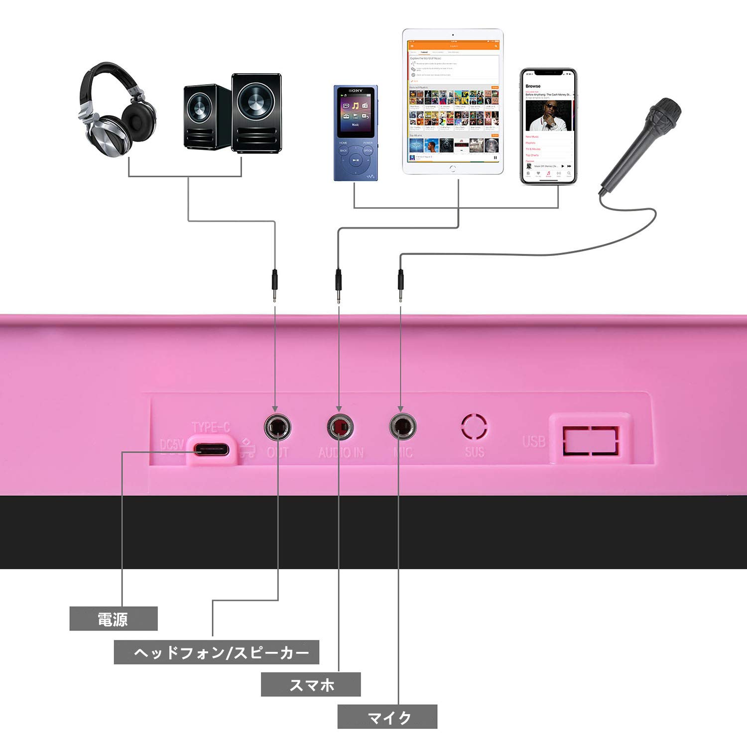 Amazon.co.jp: Hricane キーボード ピアノ 電子ピアノ 61鍵盤 200種類