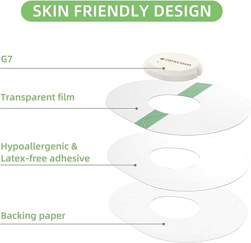 Miniatura 3 de Kit de parches adhesivos G7, paquete de 25 parches transparentes impermeables con 2 tapas de cubierta de sensor compatibles con Dexcom G7