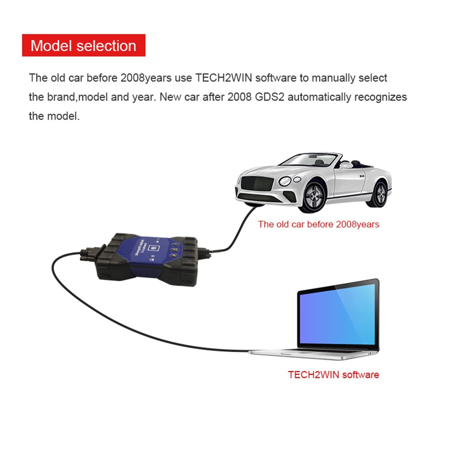 Amazon | 自動車診断ツール MDI 2 複数の診断インターフェイス 2 MDI