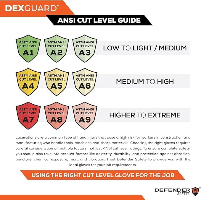 Miniatura 6 de Defender Safety Guantes de trabajo ANSI A6 resistentes a los cortes, paquete de 12, protección contra impactos, recubiertos de nitrilo, hechos de