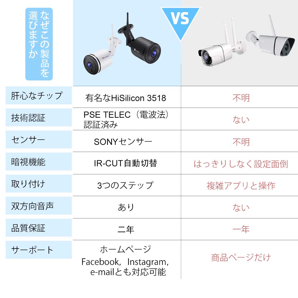特価:red_heart:防犯カメラ 広角レンズ 暗視撮影 音声通信