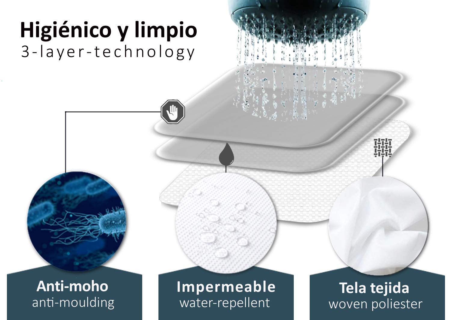 arteneur® - Cortina de Ducha 180x200 - Cortina de Baño Antimoho de Tela, Impermeable, Lavable y Opaco con Dobladillo Ponderado y Anillas (Tabla Periódica Española)