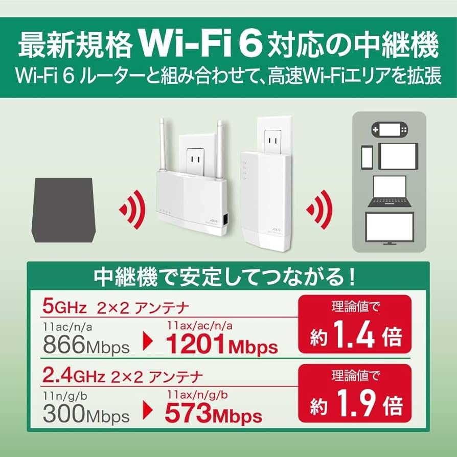 Amazon.co.jp: バッファロー WiFi 無線LAN 中継機 Wi-Fi6 11ax
