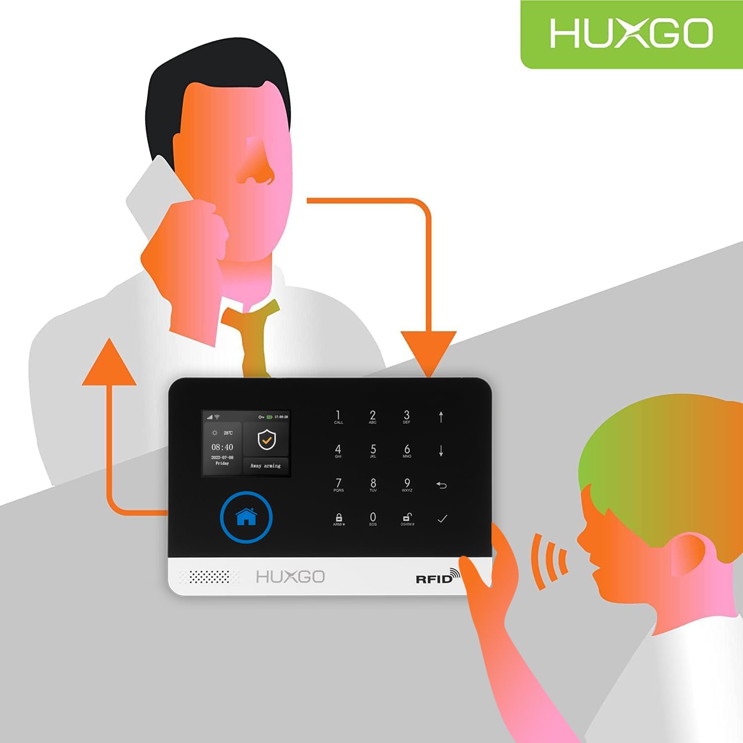 HXA003 Funk Alarmanlage Set WiFi + GSM 4G mit Solar Alarmsirene | Alarm System mit Bewegungsmelder, 3X Fensteralarm/Türsensoren | Alarmanlage fürs Haus, Wohnung, Wohnmobil | Smart Home