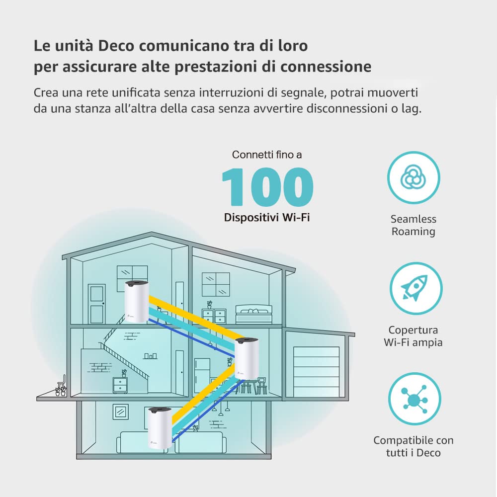 [Nuovo]TP-Link Deco S7(2-pack) Router WiFi Mesh AC1900Mbps, Router e Ripetitore, Controllo Parental, Compatibile con Amazon Alexa, 2 Pezzi con Copertura Fino a 360㎡, 6 Porte Ethernet Gigabit