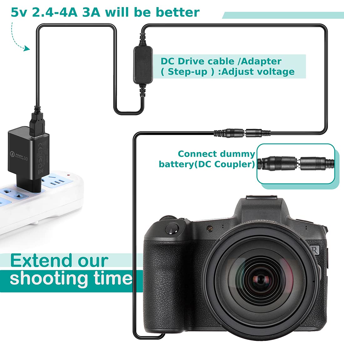 PS-BLS5 Batteria Dummy BLS-5 Cavo USB Accoppiatore DC per Olympus Pen E-PL7 E-PL5 E-PM2 Penna 1 1s OM-D E-M10 E-M10 Mark II III