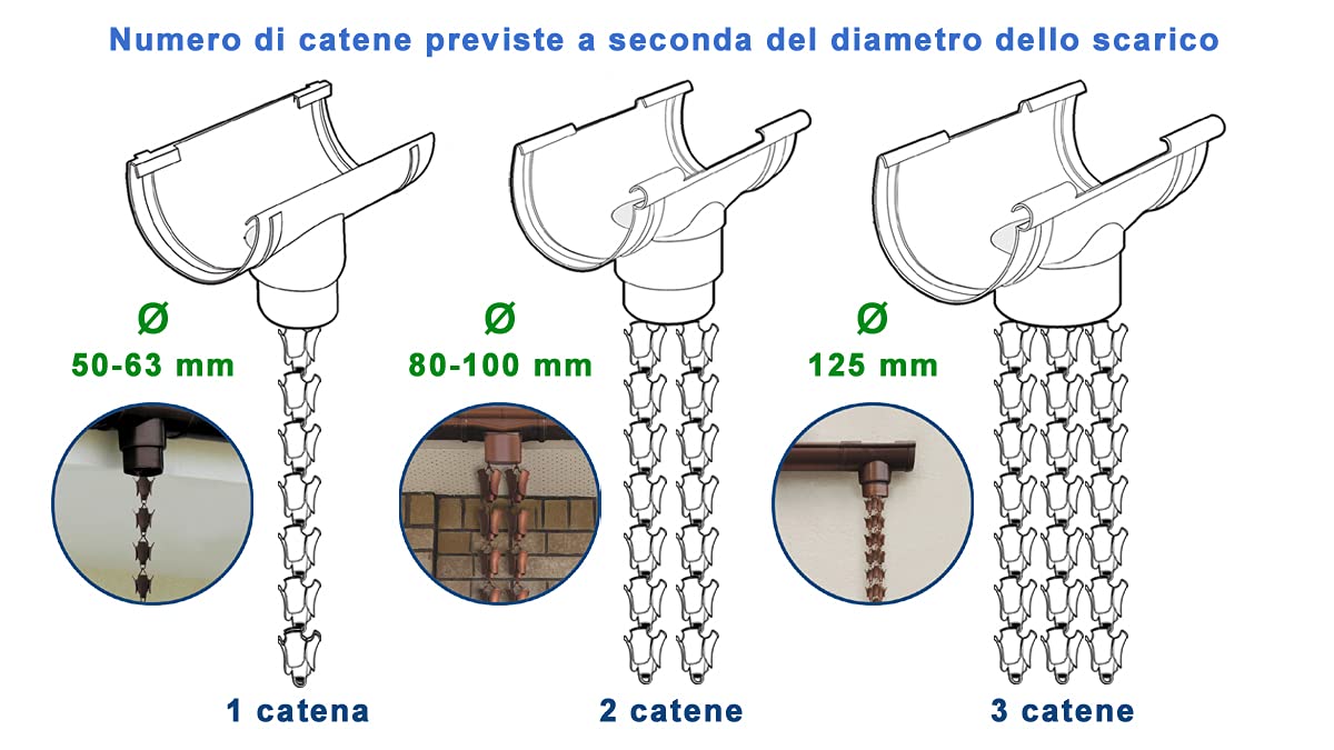 FIRST PLAST RAIN1B Gocciolatoio Componibile Catena Pluviale 1 m Bianco