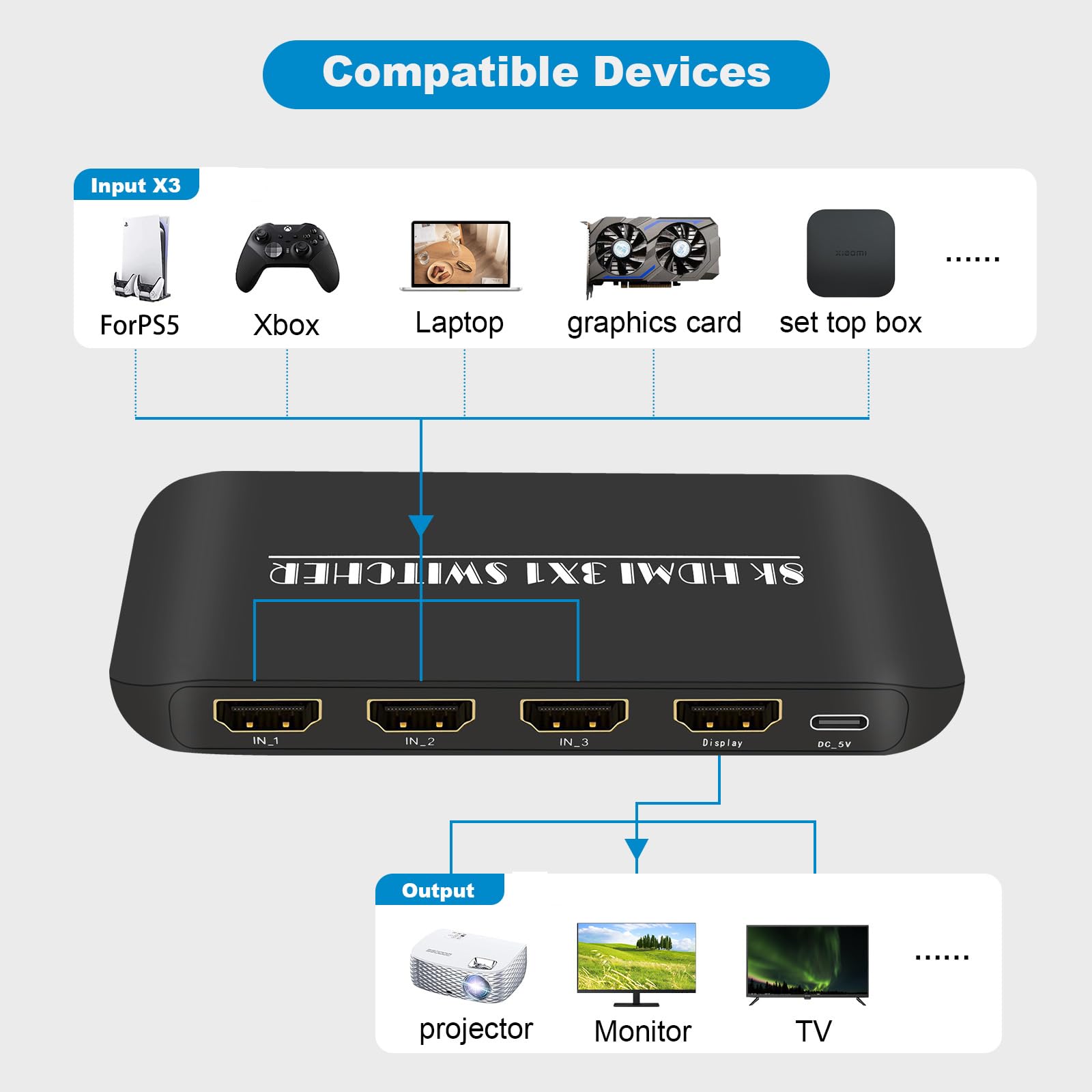 HDMI-Umschalter, 8K/60 Hz, 4K/120 Hz HDMI-Splitter, 3-in-1-Ausgang, HDMI-Umschalter, Unterstützt HDCP 2.3, LPCM7.1, DTS-HD, Dolby-True HD, DTS-X, Dolby Atoms