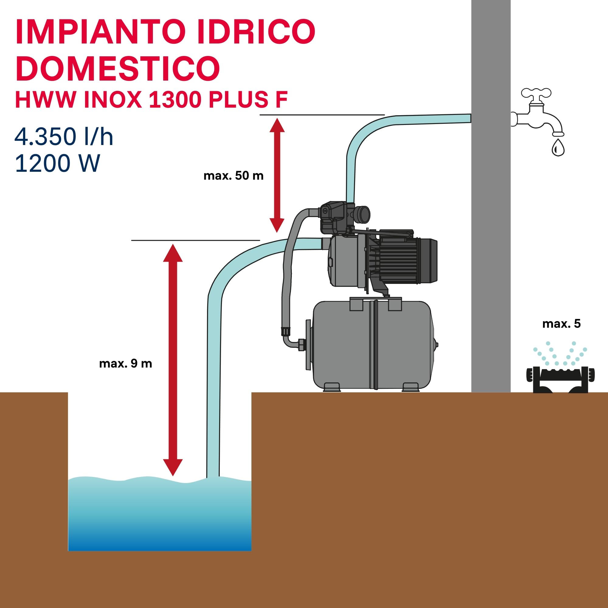 T.I.P. 31155 HWW Inox 1300 Plus F Autoclave Domestica in Acciaio Inox