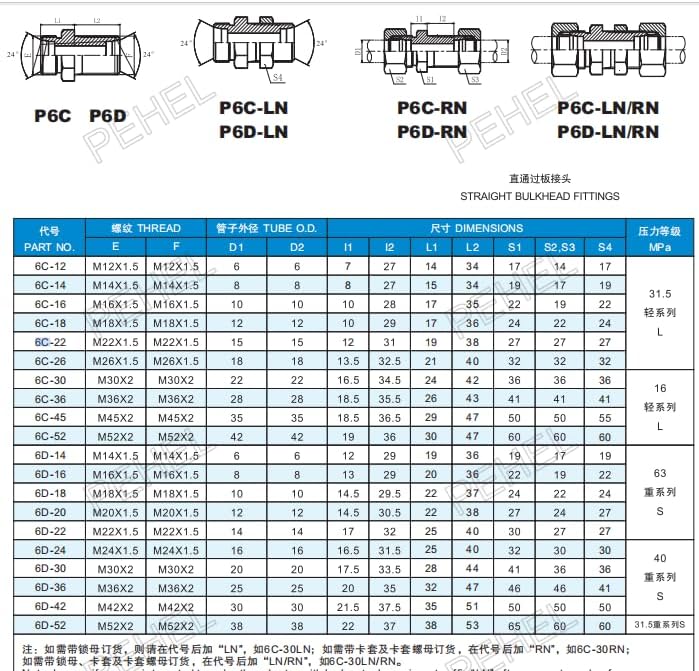 Metric L.T. Straight Bulkhead Fitting Hydraulic Hose Adapter, 6C, 50 pcs set (6C-16(M16X1.5))