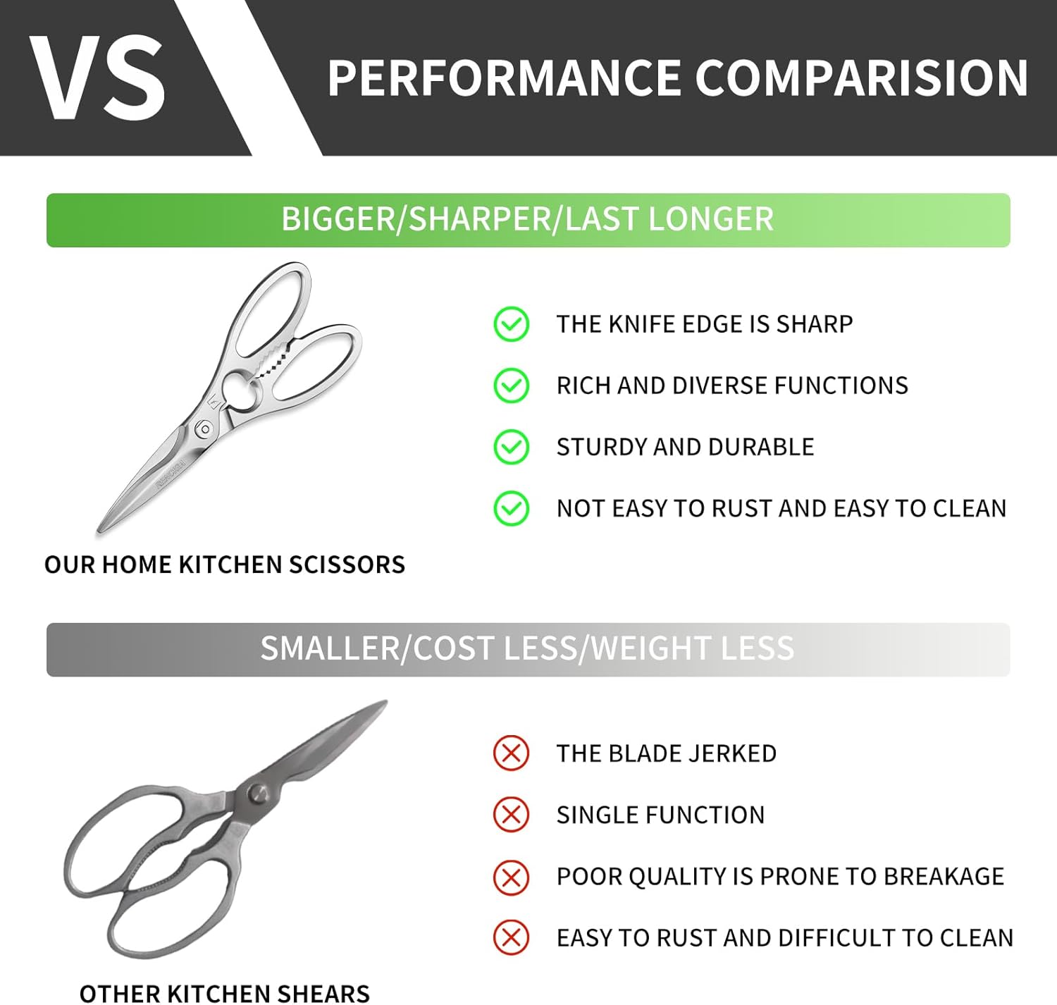 Kitchen Scissors Heavy Duty Ultra Sharp Multi-Purpose Kitchen Shears Stainless Steel Micro-Serrated Detachable Food Scissors for Chicken Poultry Meat Fish Herbs with Non-Slip Safe Grip