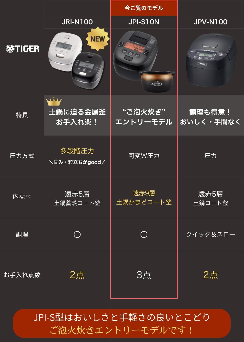 Tiger Rice Cooker 5.5 Cups Pressure IH Made in Japan 9-Layer Clay Pot Coating Fluffy Rice 24-Hour Keep Warm Easy Maintenance Dishwasher Safe Black JPI-S10NK view 2